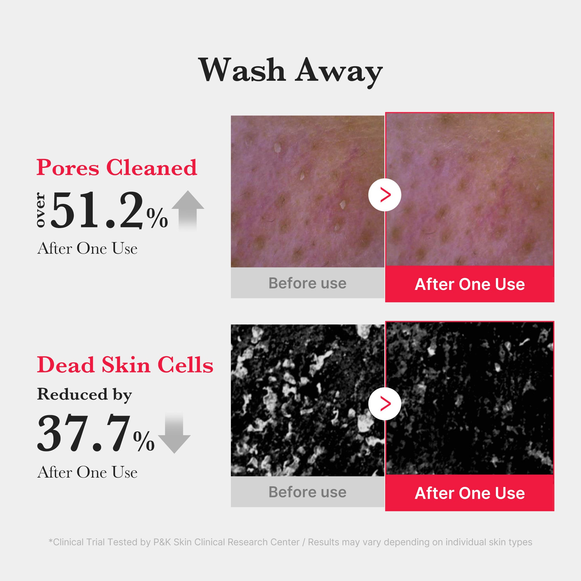 Red Foam Cleanser - Fresh and Simple
