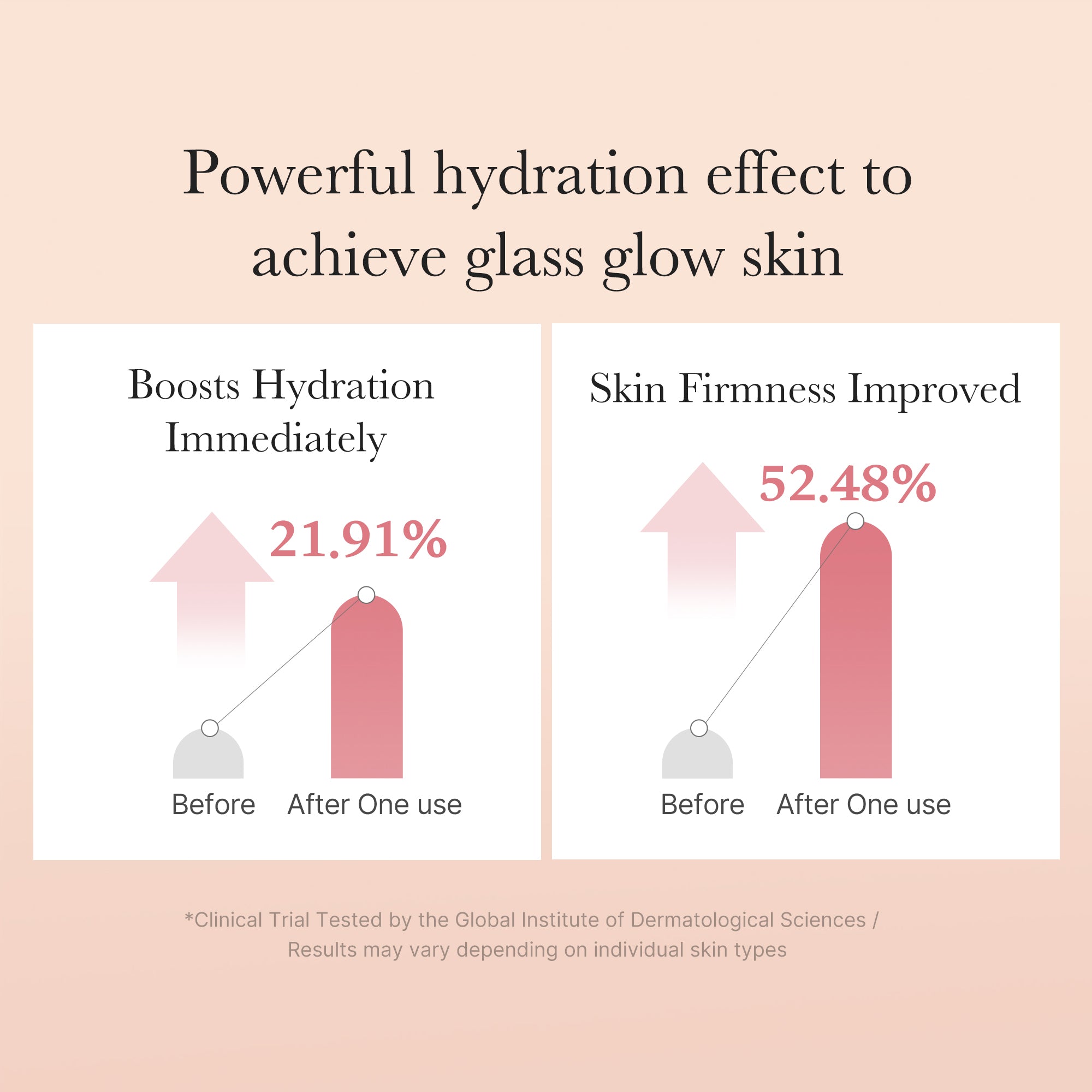 Triple Collagen Toner - Glow On the Go