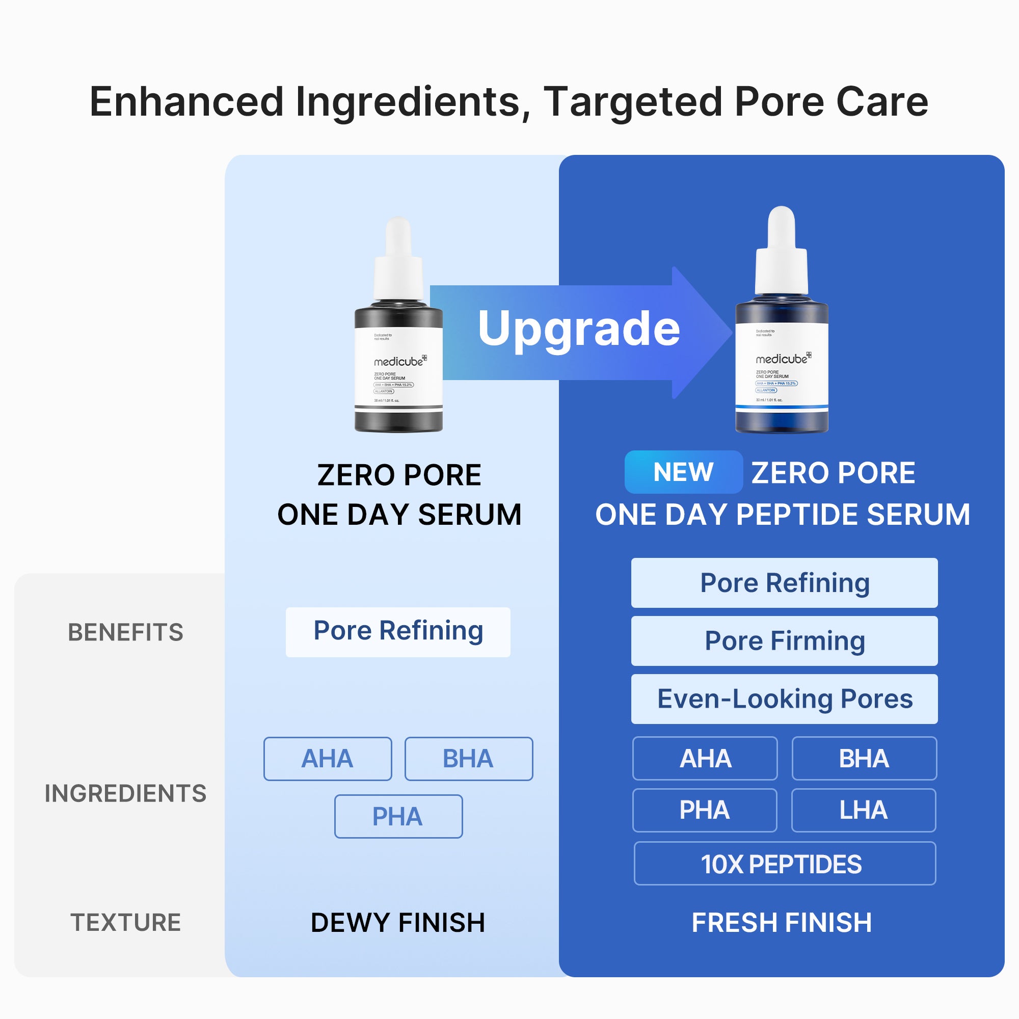 Zero Pore One-day Peptide Serum - Soft Skin Feel