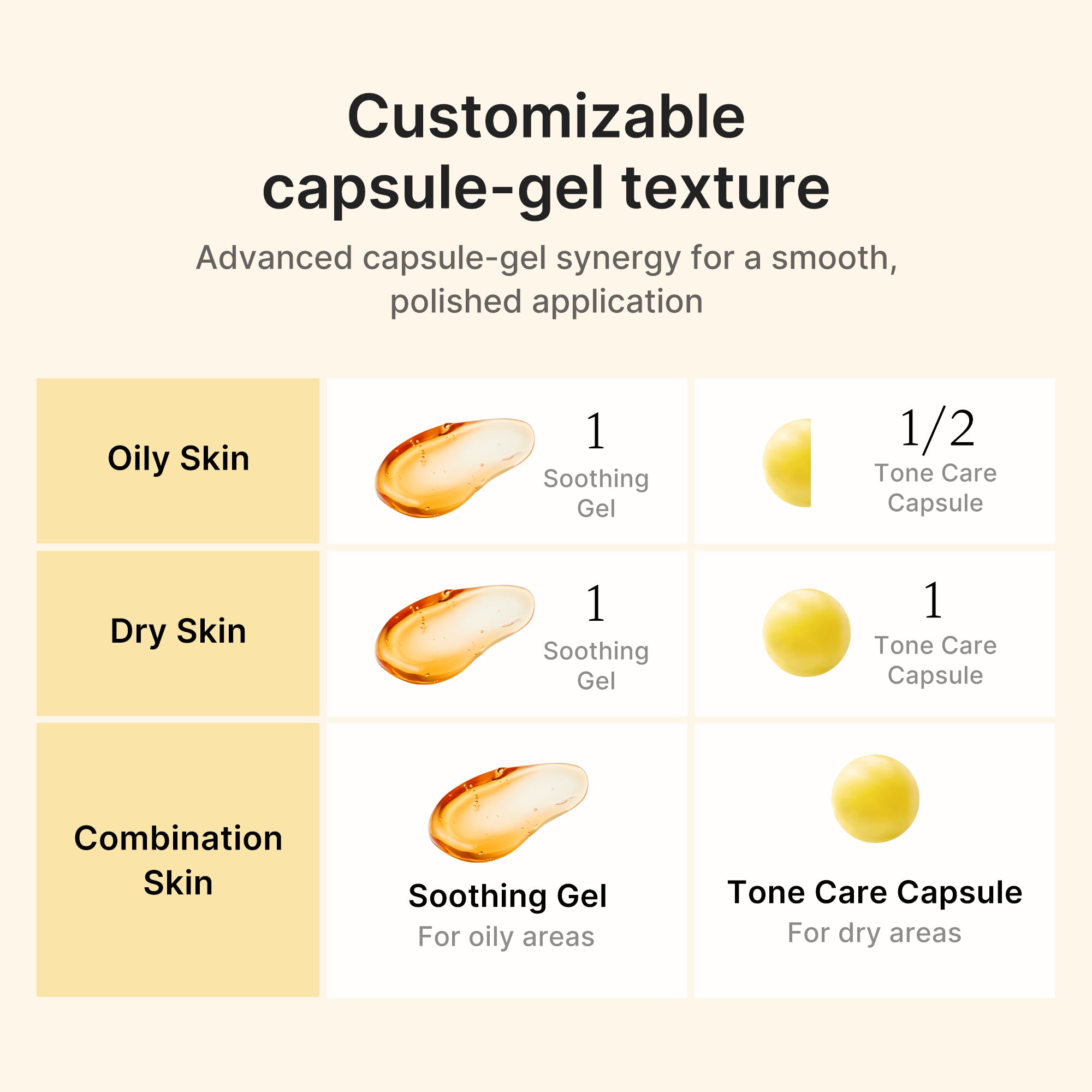 Kojic Acid Turmeric Vita Capsule Cream - Glow Favorites