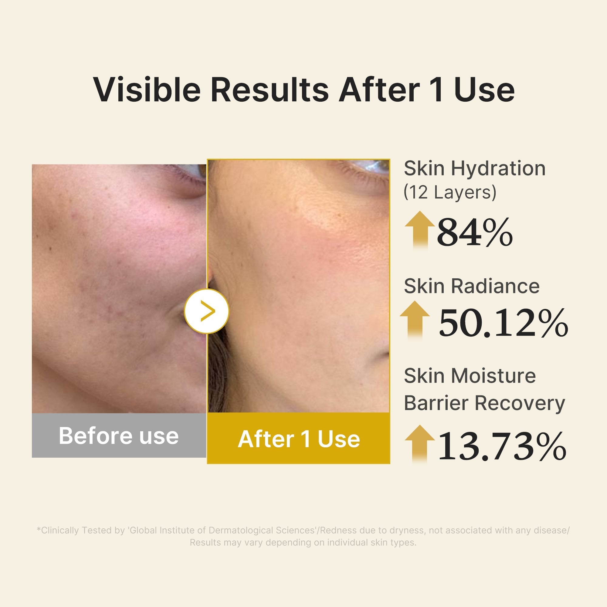 Kojic Acid Turmeric Vitamin Gold Jelly Mist Serum - Daily Glow Care