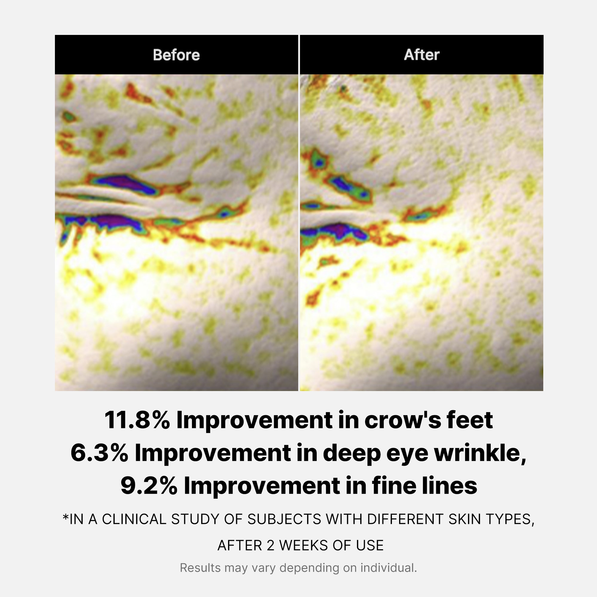 Deep Reviving Peptide Eye Cream - Fresh Face Routine