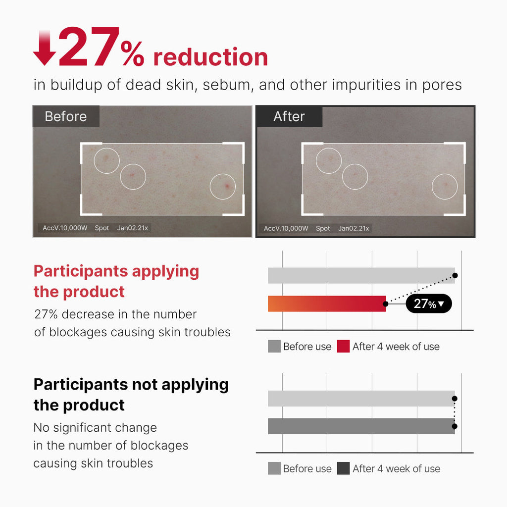 Red Body Peeling Shot Cleanser - Daily Skin Moment