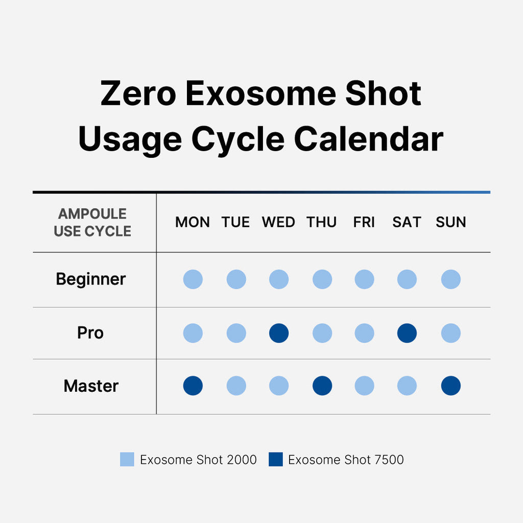 Zero Exosome Shot - Fresh Starts Here