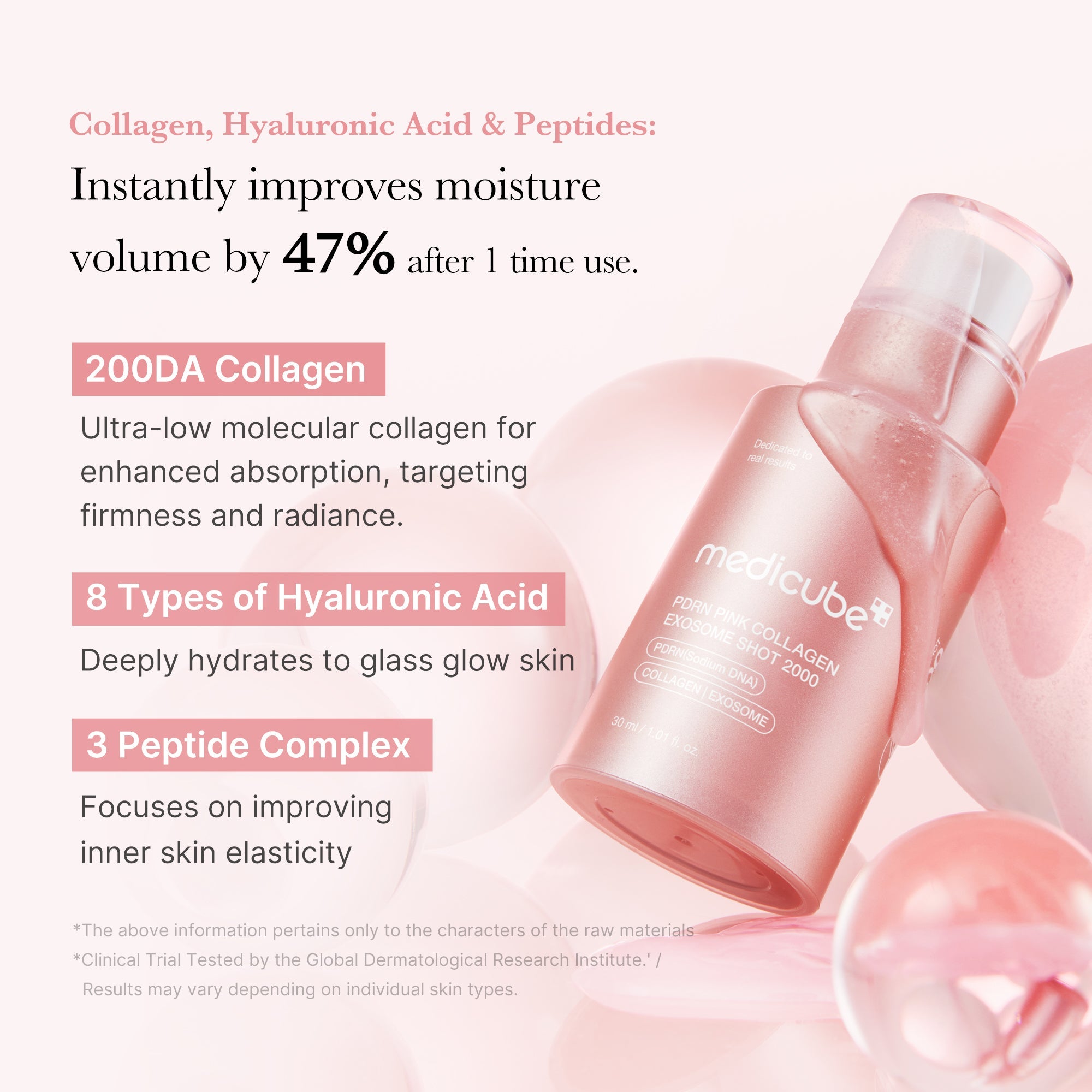 PDRN Pink Collagen Exosome Shot - Skincare Favorites