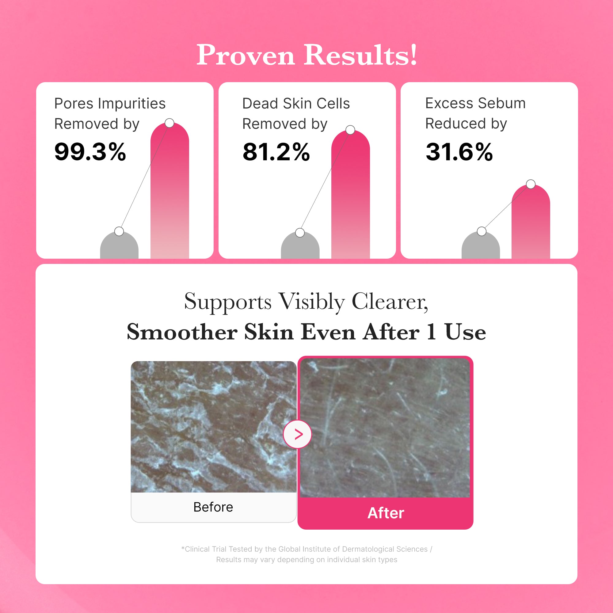 PDRN Pink Gel Cleanser - Your Everyday Routine