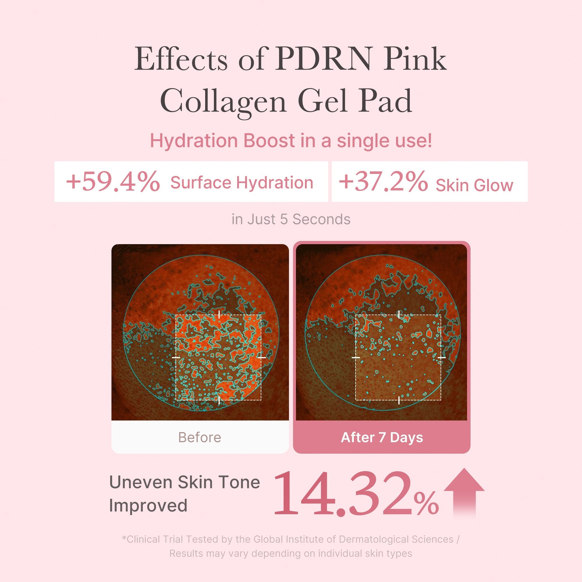 PDRN Pink Collagen Gel Toner Pad - Your Daily Care Pick