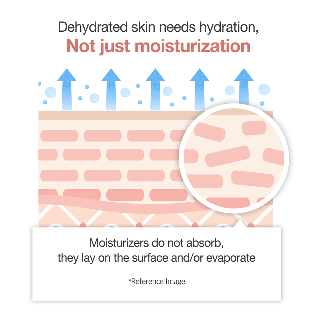 Triple Collagen Cream - Hydration Routine
