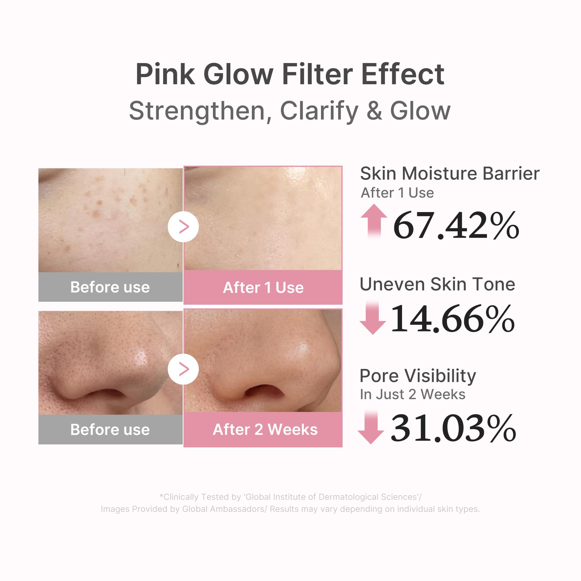 PDRN Pink Peptide Serum - Hydration Care Daily