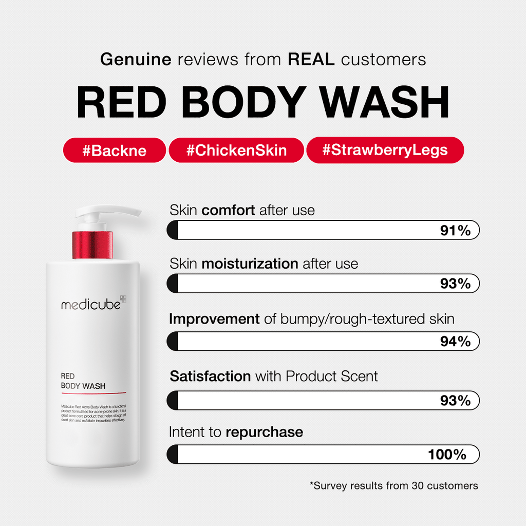 Red Body Wash - Glow Care Daily