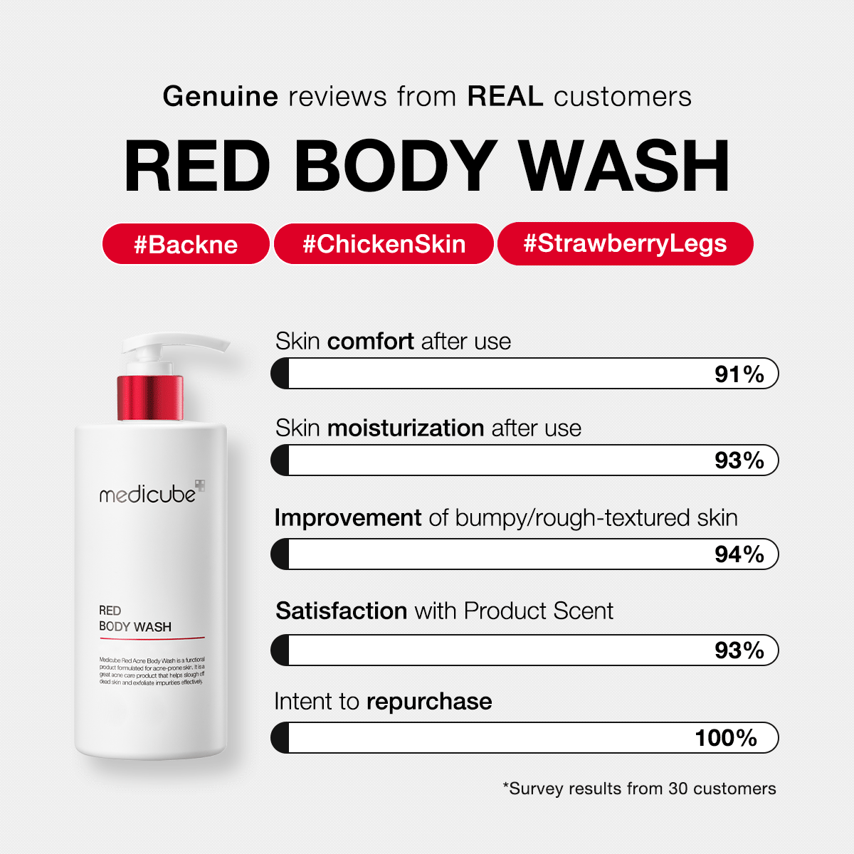 Red Body Wash - Glow Care Daily